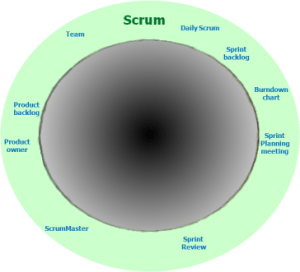 Hollow Scrum